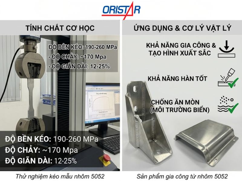 Tính chất cơ lý của nhôm 5052